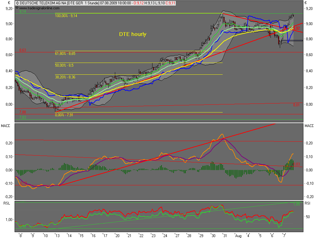 Die Bullen scharren gar nicht mit den Hufen, 251269