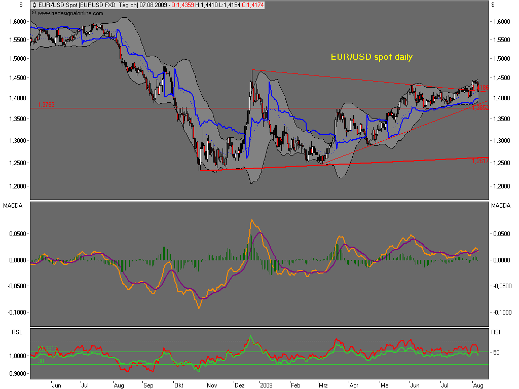Die Bullen scharren gar nicht mit den Hufen, 251265