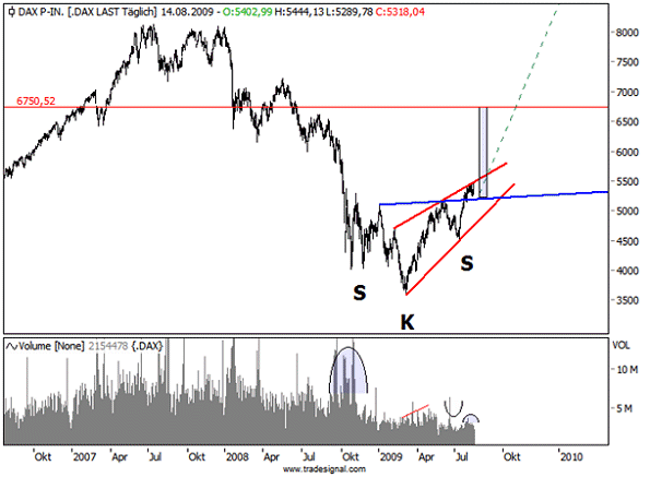 Der Antizykliker-Thread 266354