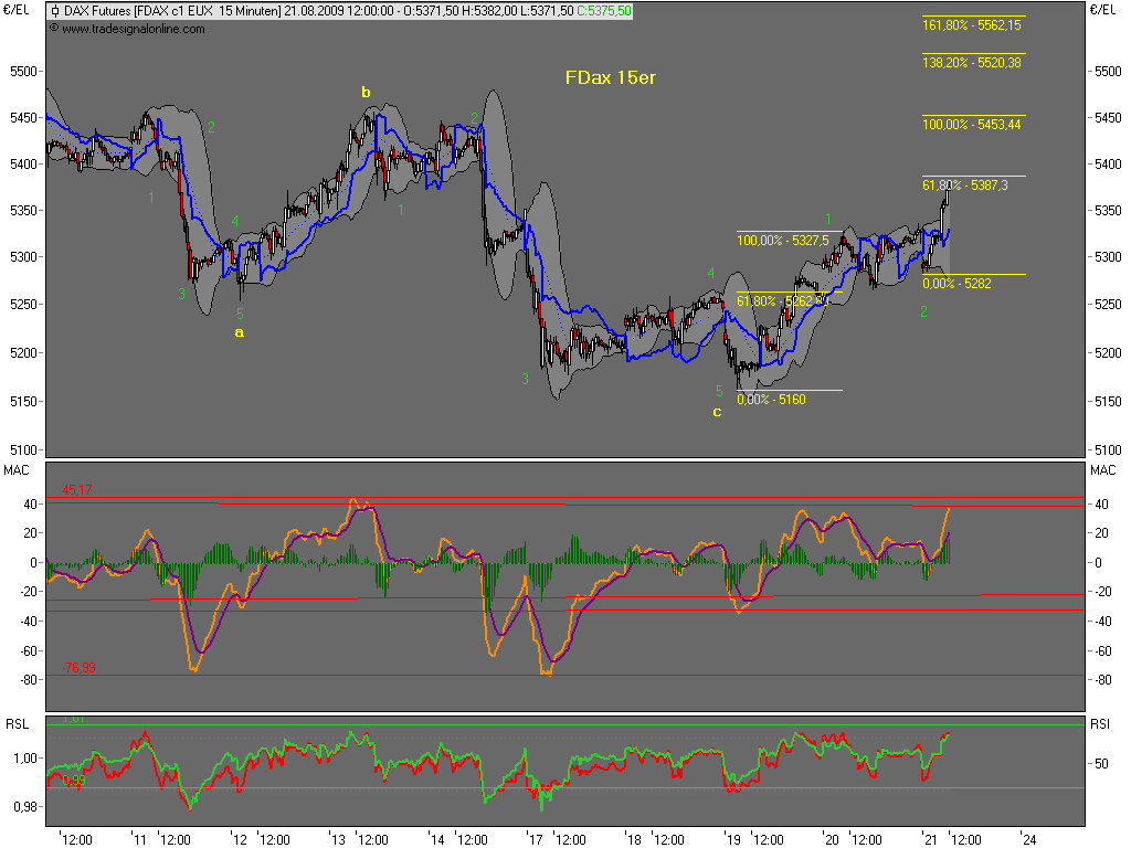 Die Bullen scharren gar nicht mit den Hufen, 254269
