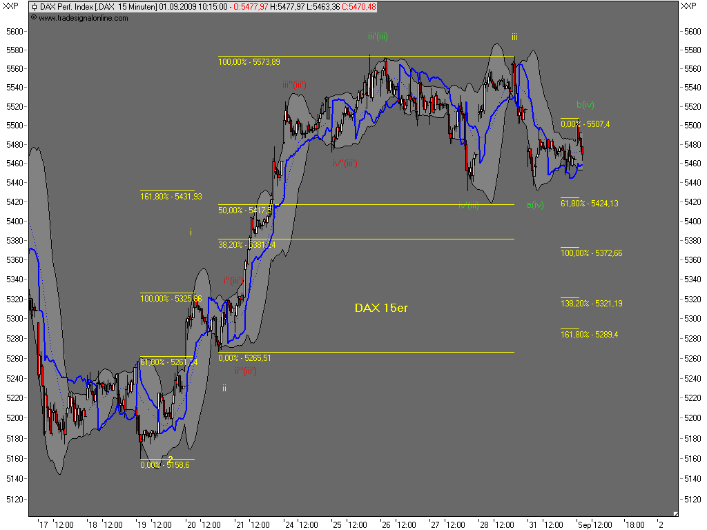 Die Bullen scharren gar nicht mit den Hufen, 256358