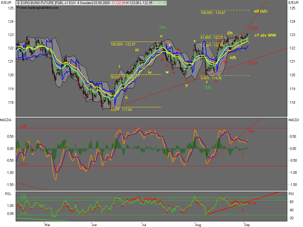 Die Bullen scharren gar nicht mit den Hufen, 256798