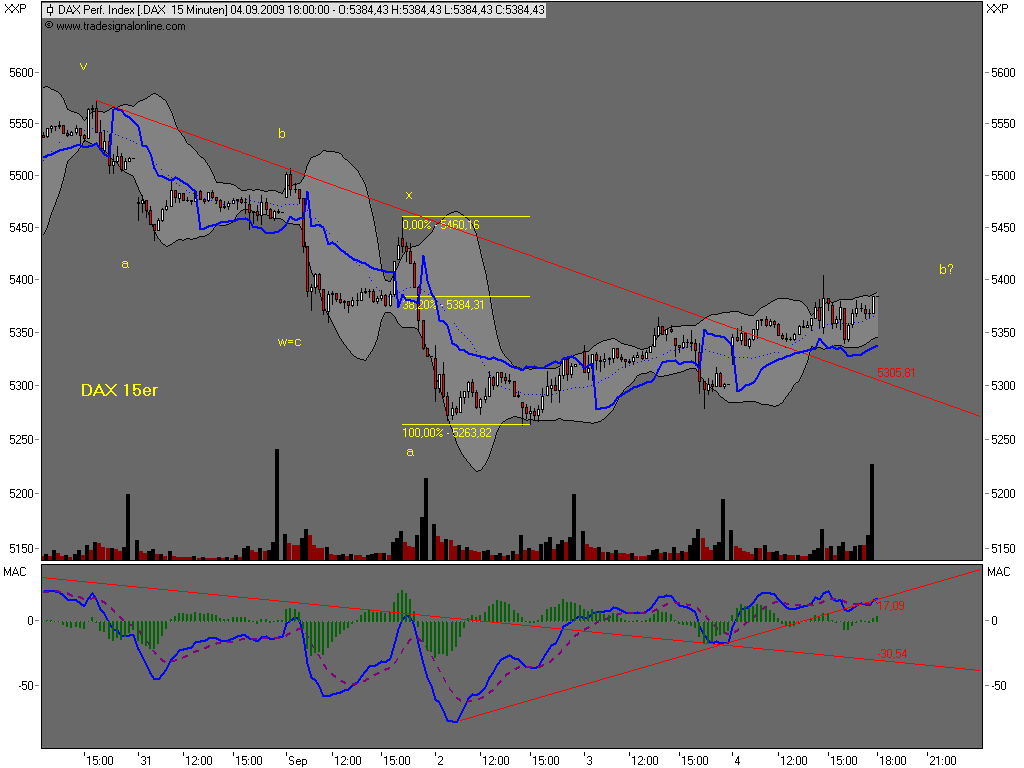 Die Bullen scharren gar nicht mit den Hufen, 257534