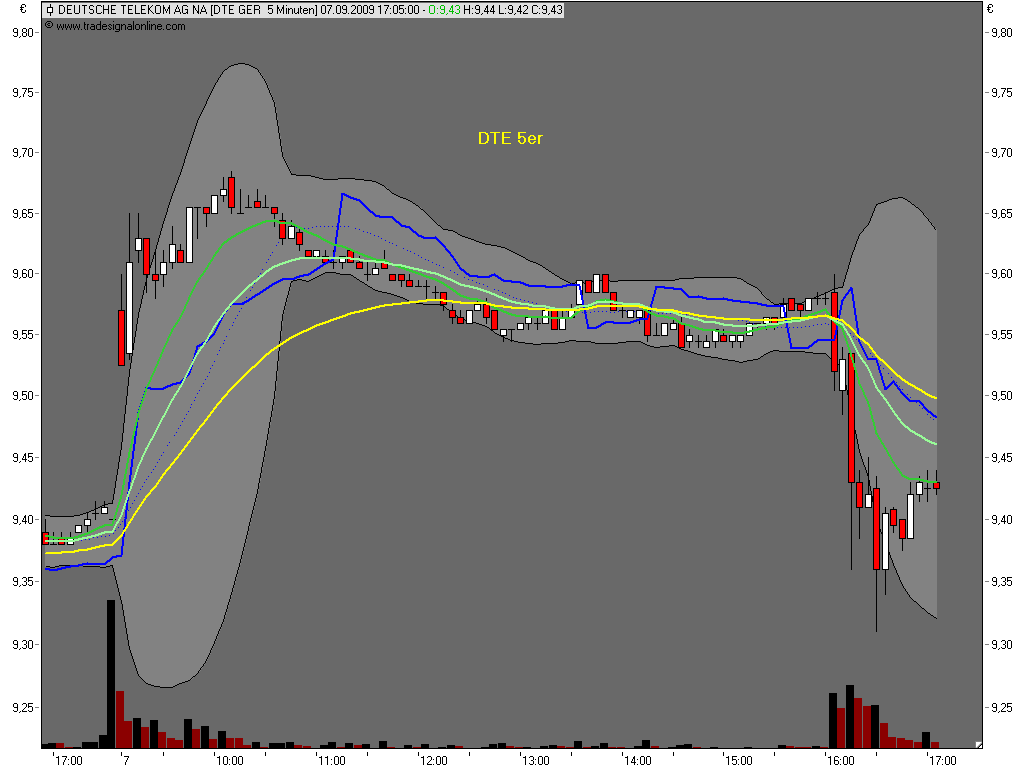 Die Bullen scharren gar nicht mit den Hufen, 257715