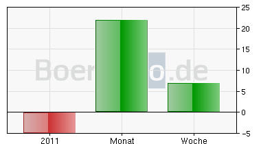 Caza Gold Corp 379695