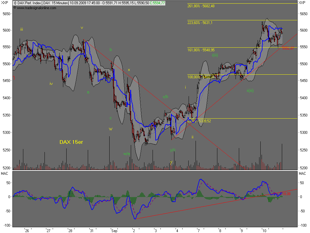 Die Bullen scharren gar nicht mit den Hufen, 258598