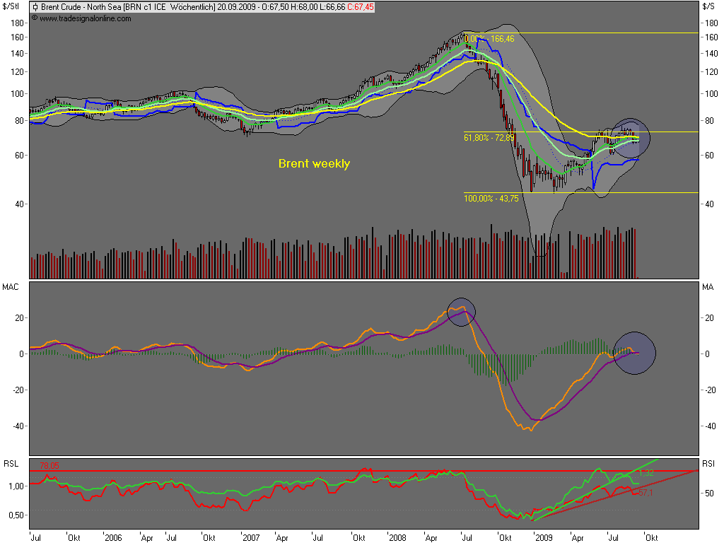Die Bullen scharren gar nicht mit den Hufen, 259568