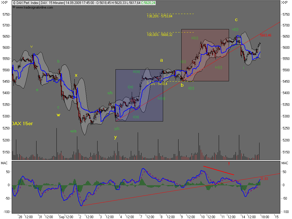 Die Bullen scharren gar nicht mit den Hufen, 259562