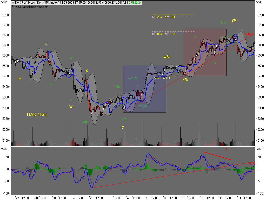 Die Bullen scharren gar nicht mit den Hufen, 259575