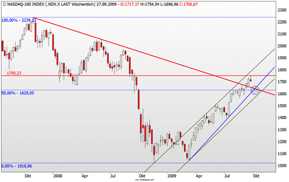 Der Antizykliker-Thread 262565