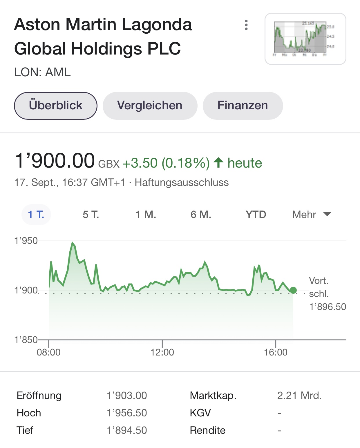 Aston Martin (WKN A2QJD4) 1274615