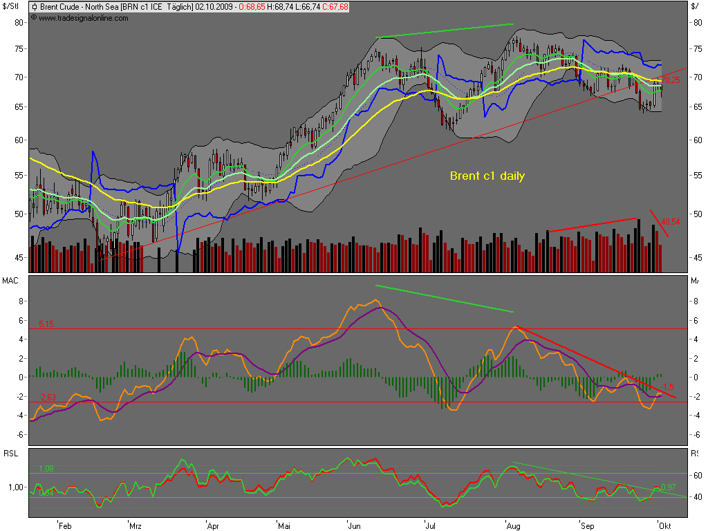 Die Bullen scharren gar nicht mit den Hufen, 264118