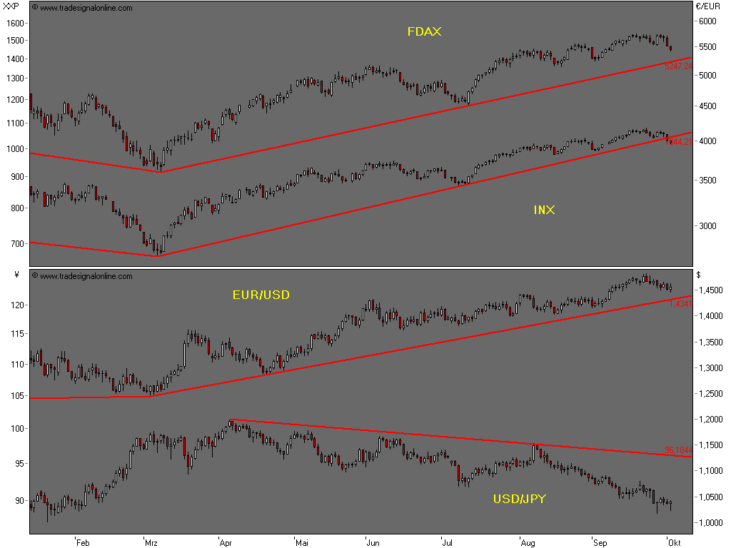 Die Bullen scharren gar nicht mit den Hufen, 264120