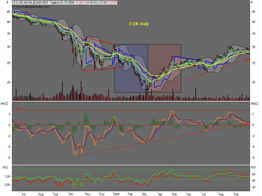 Die Bullen scharren gar nicht mit den Hufen, 264141