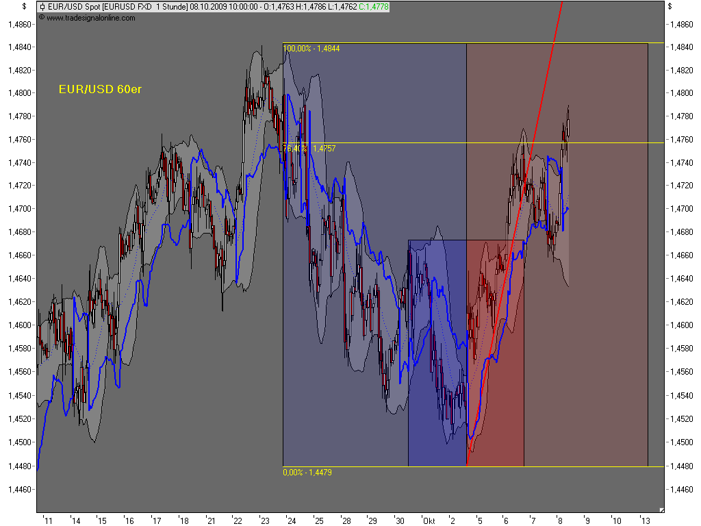Die Bullen scharren gar nicht mit den Hufen, 265384