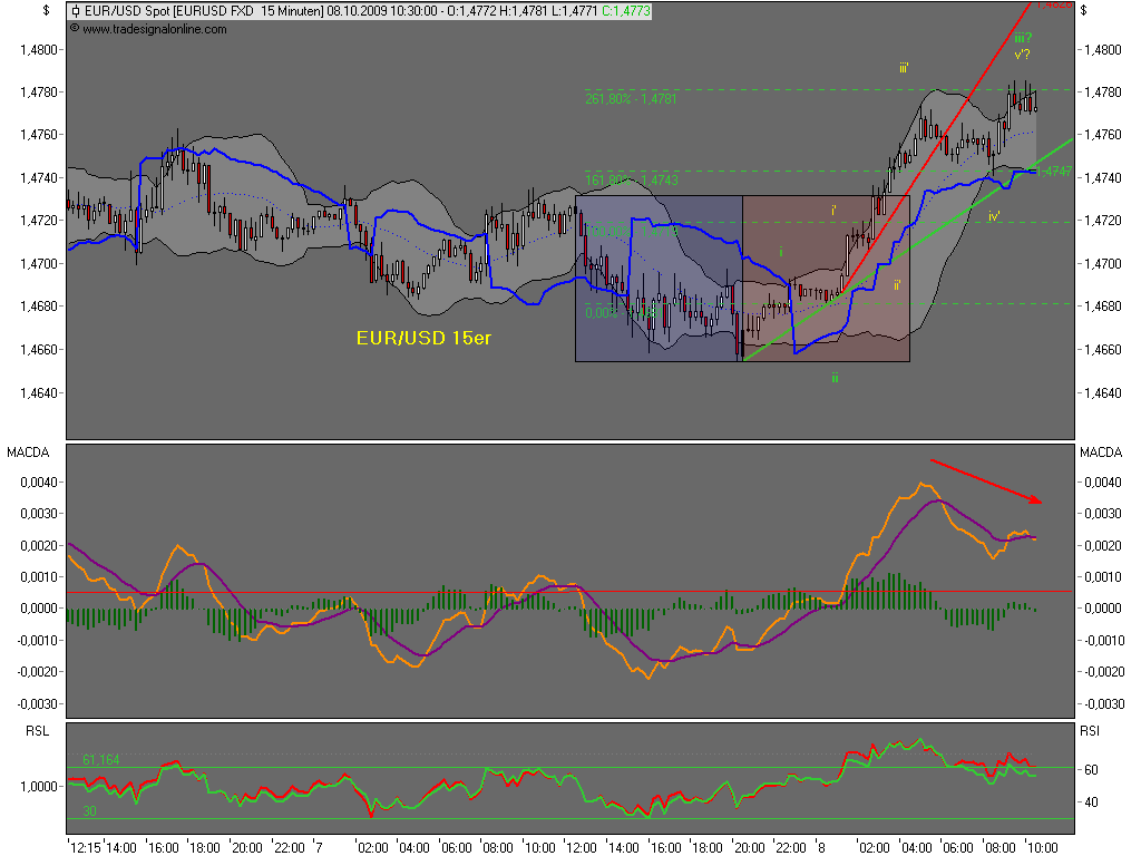 Die Bullen scharren gar nicht mit den Hufen, 265395