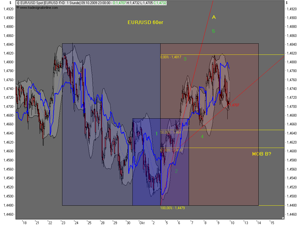 Die Bullen scharren gar nicht mit den Hufen, 266059
