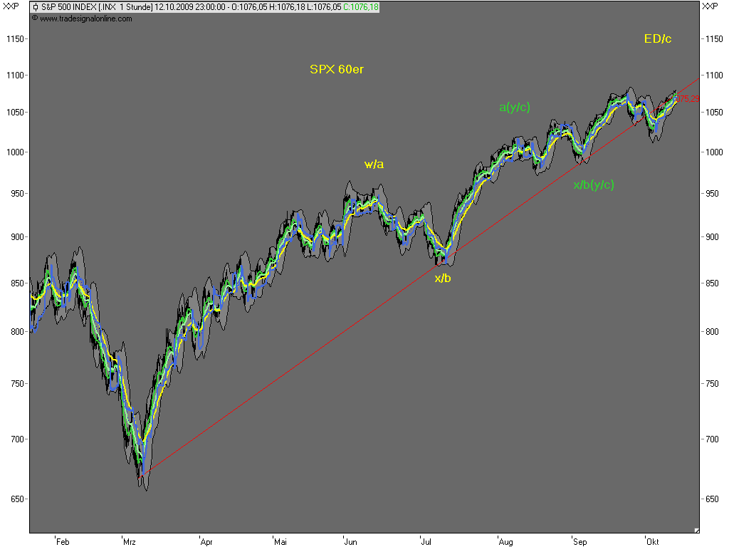 Die Bullen scharren gar nicht mit den Hufen, 266368