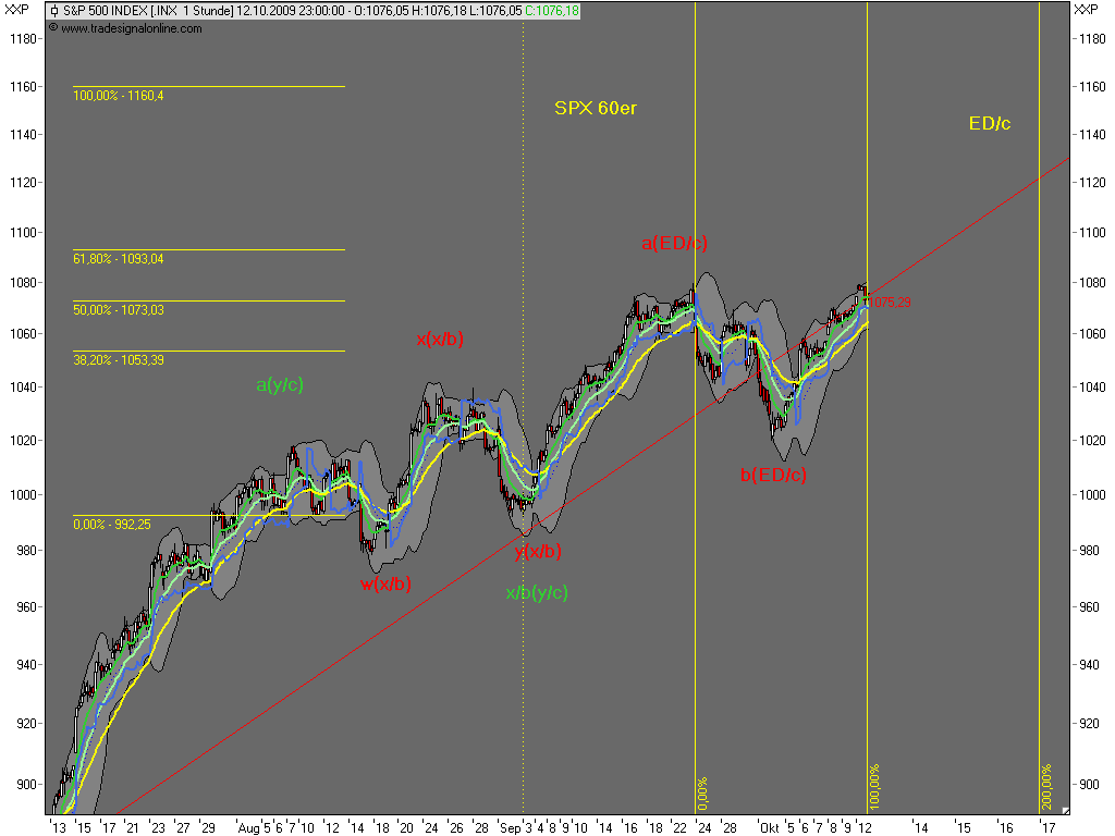 Die Bullen scharren gar nicht mit den Hufen, 266370