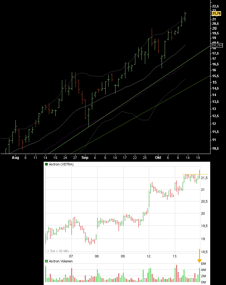 Aixtron- und die Banken stufen fröhlich auf kaufen 266577
