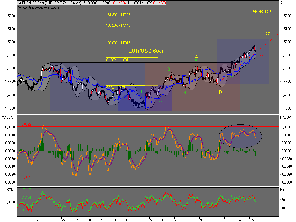Die Bullen scharren gar nicht mit den Hufen, 266970