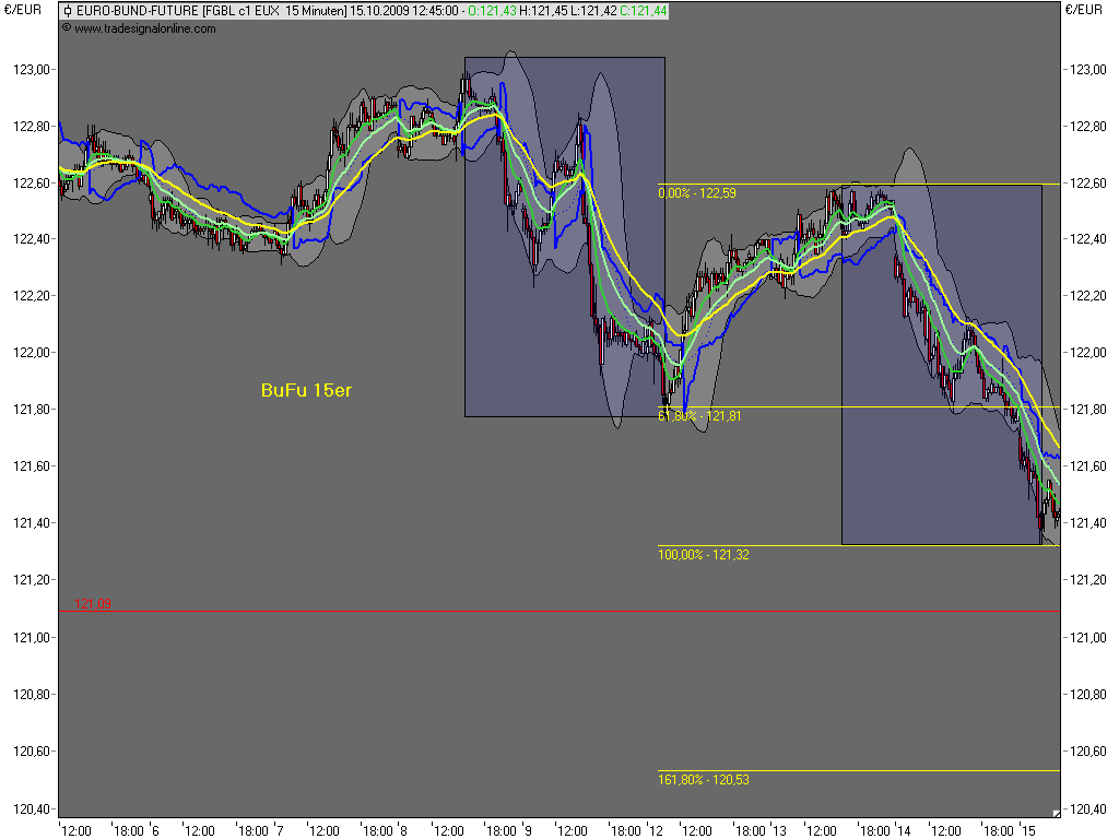 Die Bullen scharren gar nicht mit den Hufen, 267018