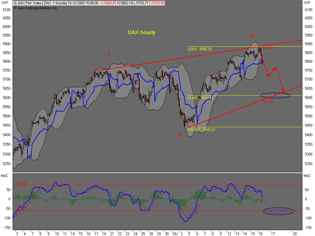 Die Bullen scharren gar nicht mit den Hufen, 267468