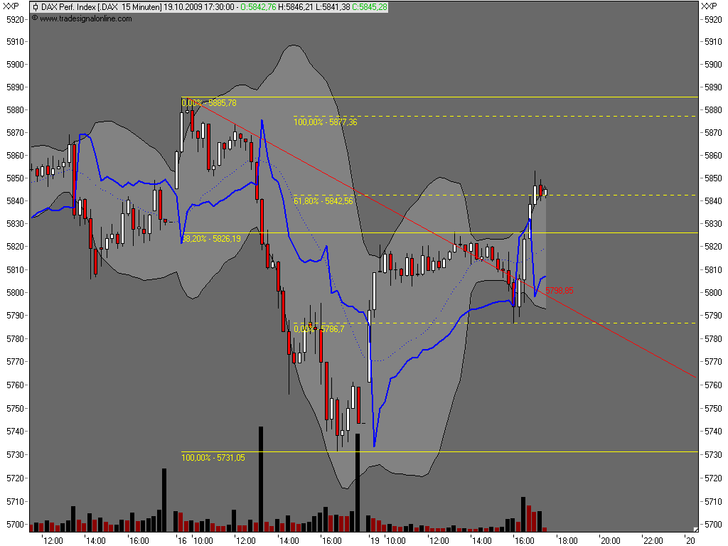 Die Bullen scharren gar nicht mit den Hufen, 268129