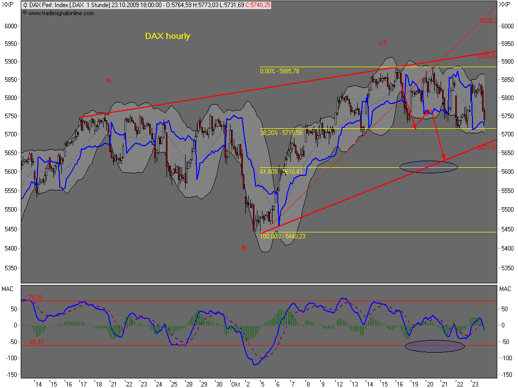 Die Bullen scharren gar nicht mit den Hufen, 269637