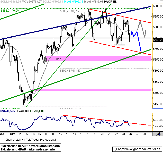 Quo Vadis Dax 2009 269871