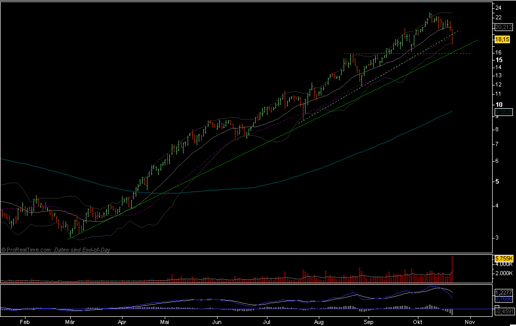 Aixtron- und die Banken stufen fröhlich auf kaufen 270795