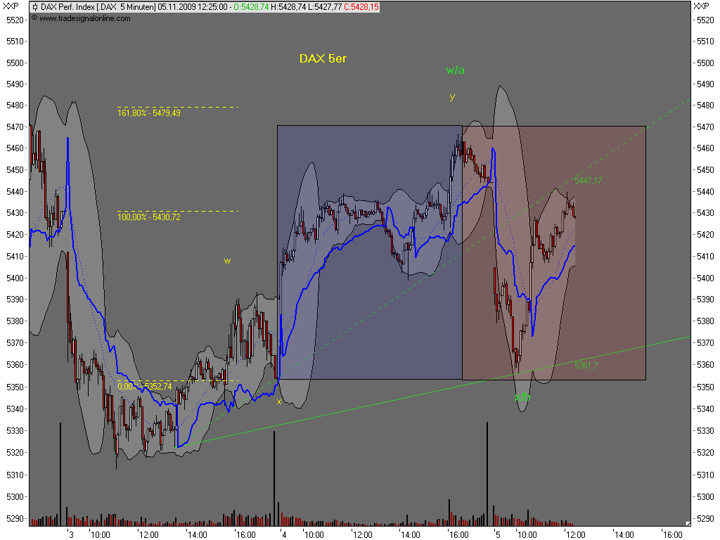 Die Bullen scharren gar nicht mit den Hufen, 272582