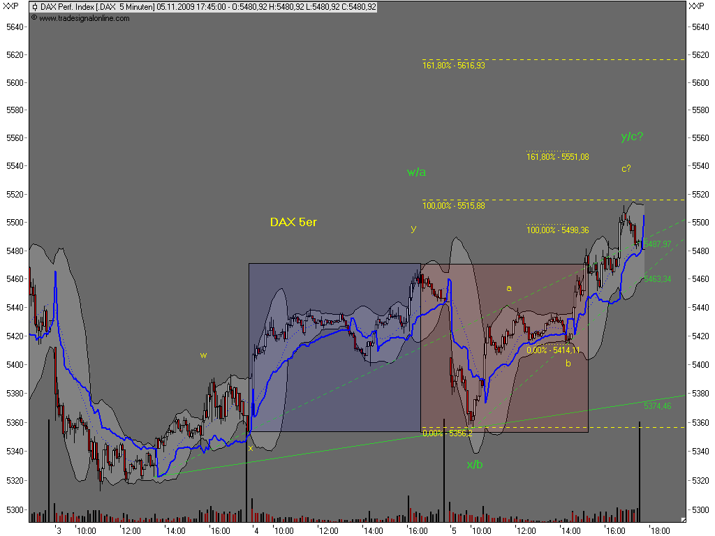 Die Bullen scharren gar nicht mit den Hufen, 272765