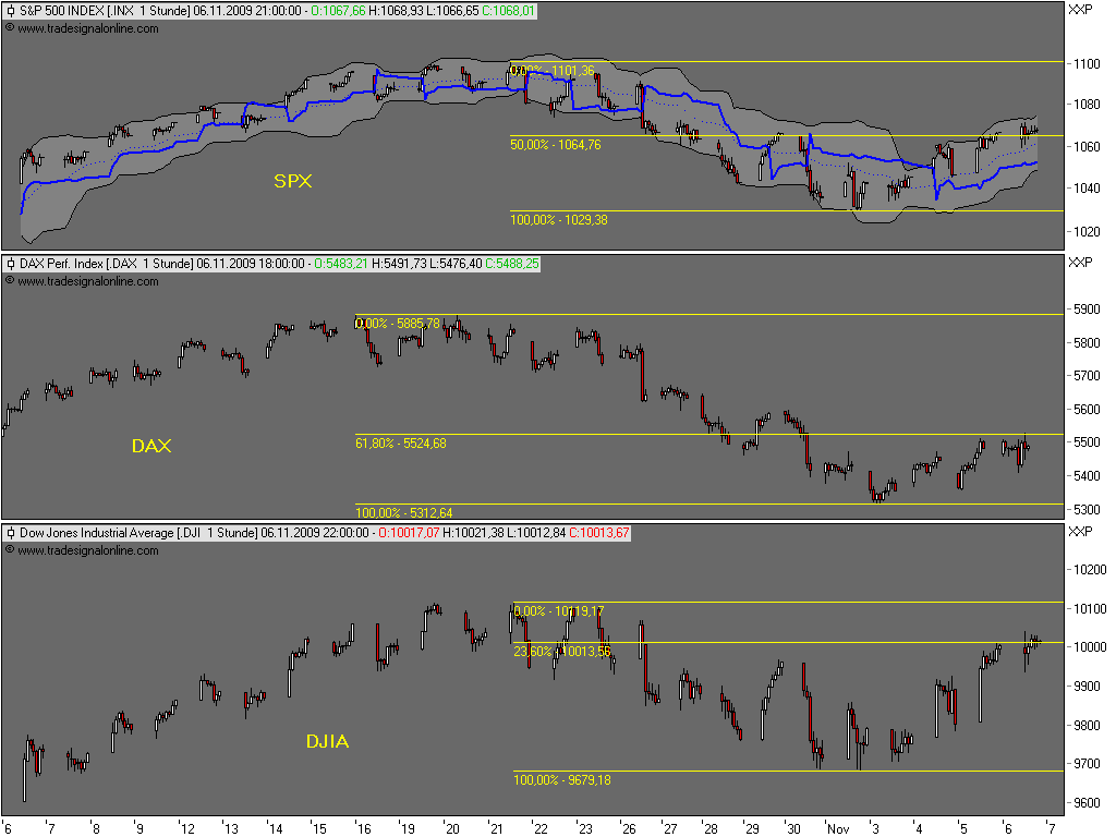 Die Bullen scharren gar nicht mit den Hufen, 273086