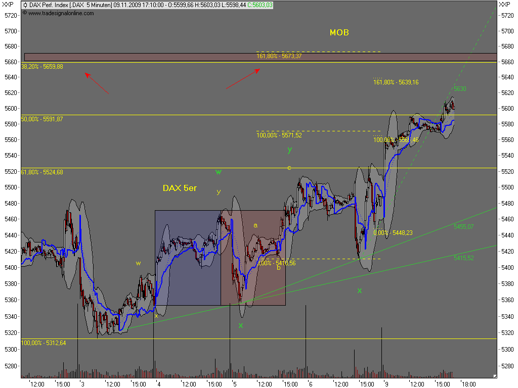 Die Bullen scharren gar nicht mit den Hufen, 273675
