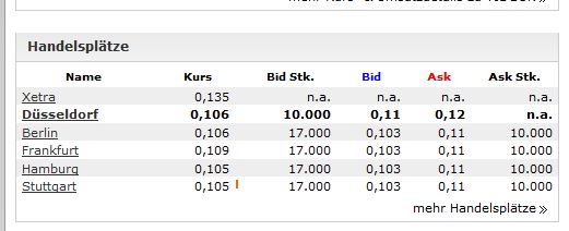 TISCON AG - Neustart nach Reanimation .... ??? 474787
