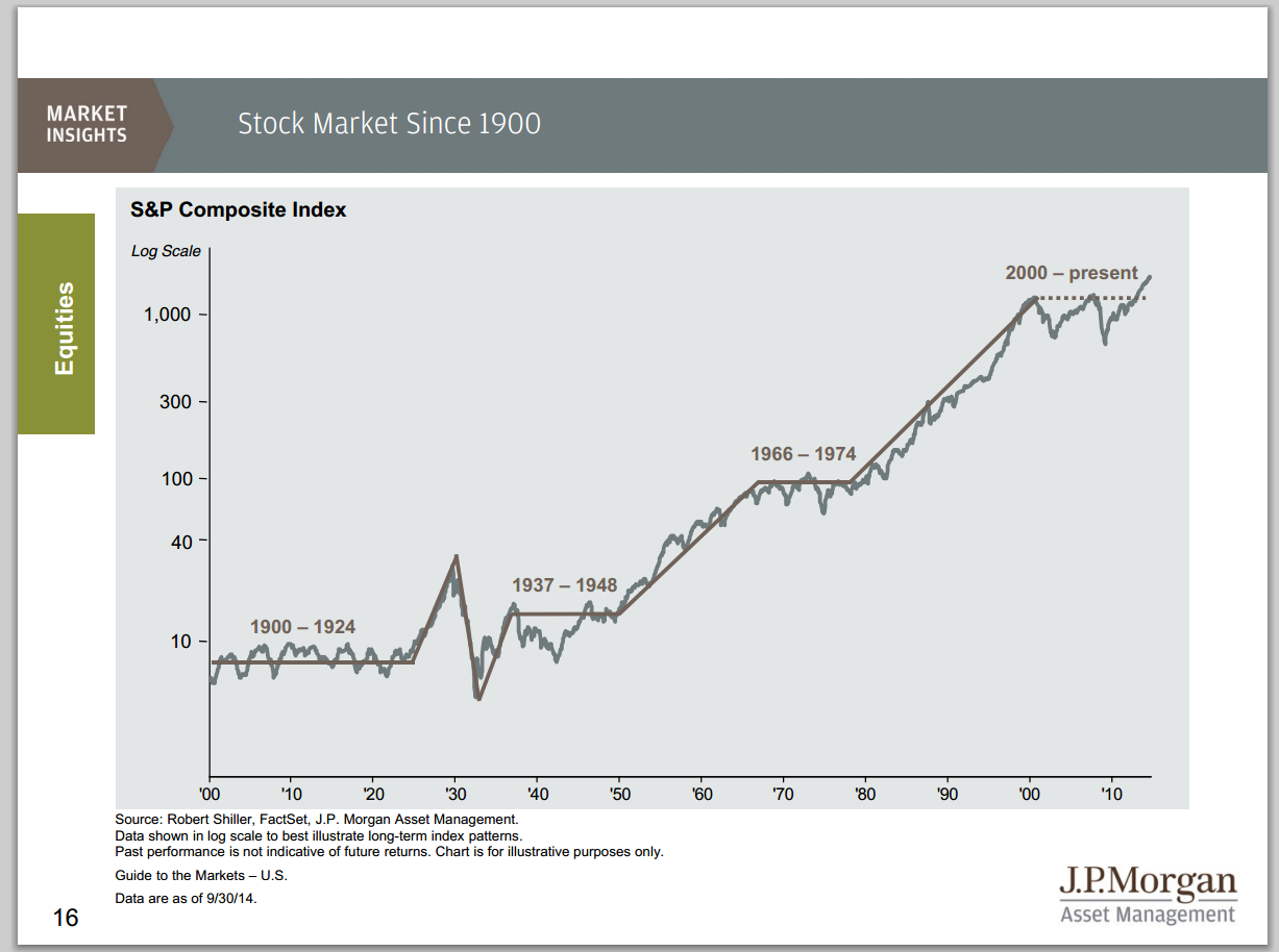 Warum der DAX auf 15.000 Punkte steigen wird 771888