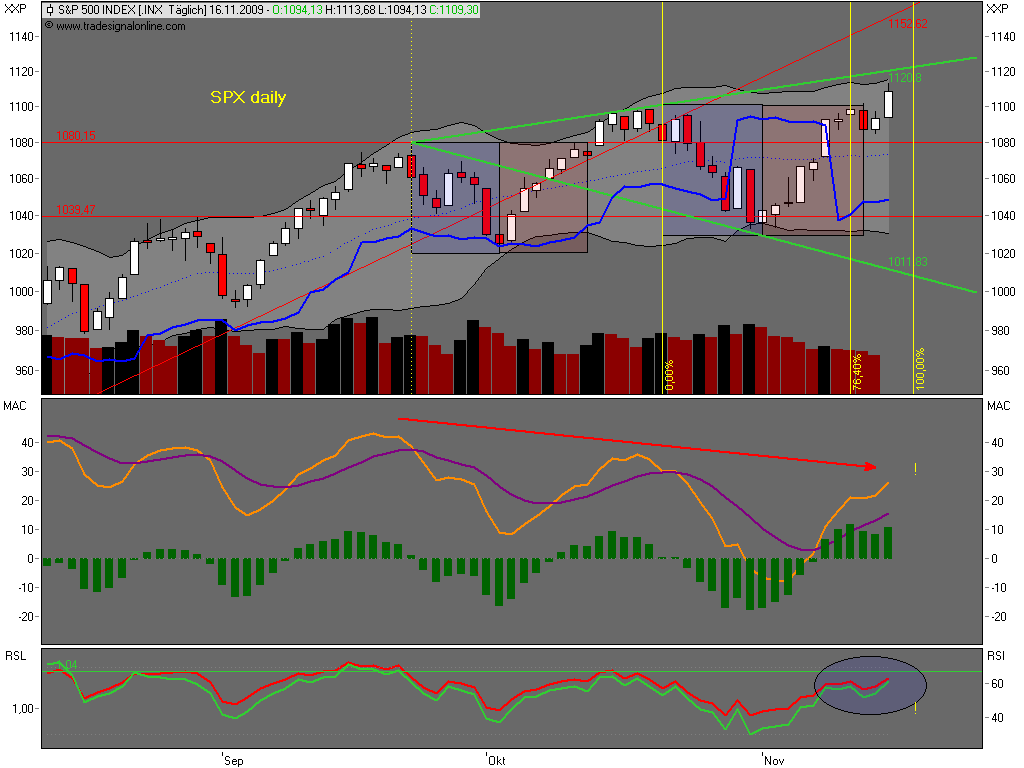 Die Bullen scharren gar nicht mit den Hufen, 275718