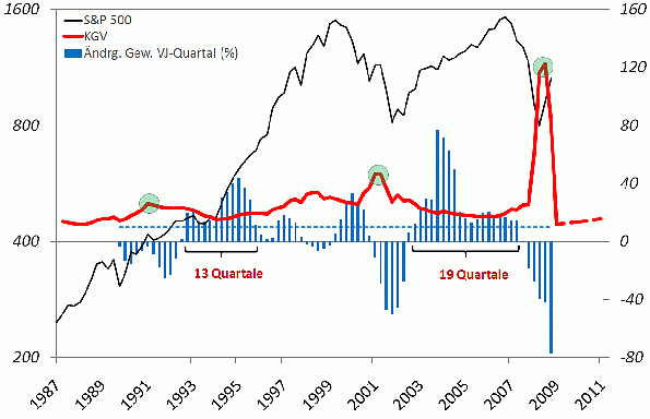 Der Antizykliker-Thread 277087