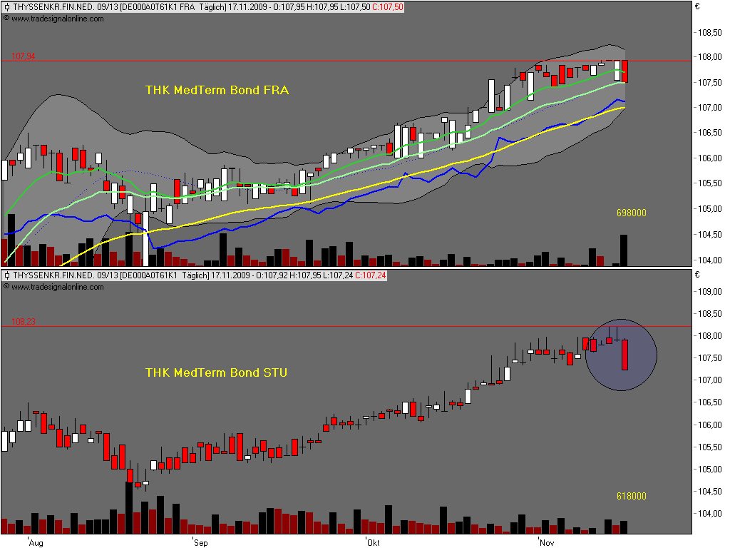 Die Bullen scharren gar nicht mit den Hufen, 276009
