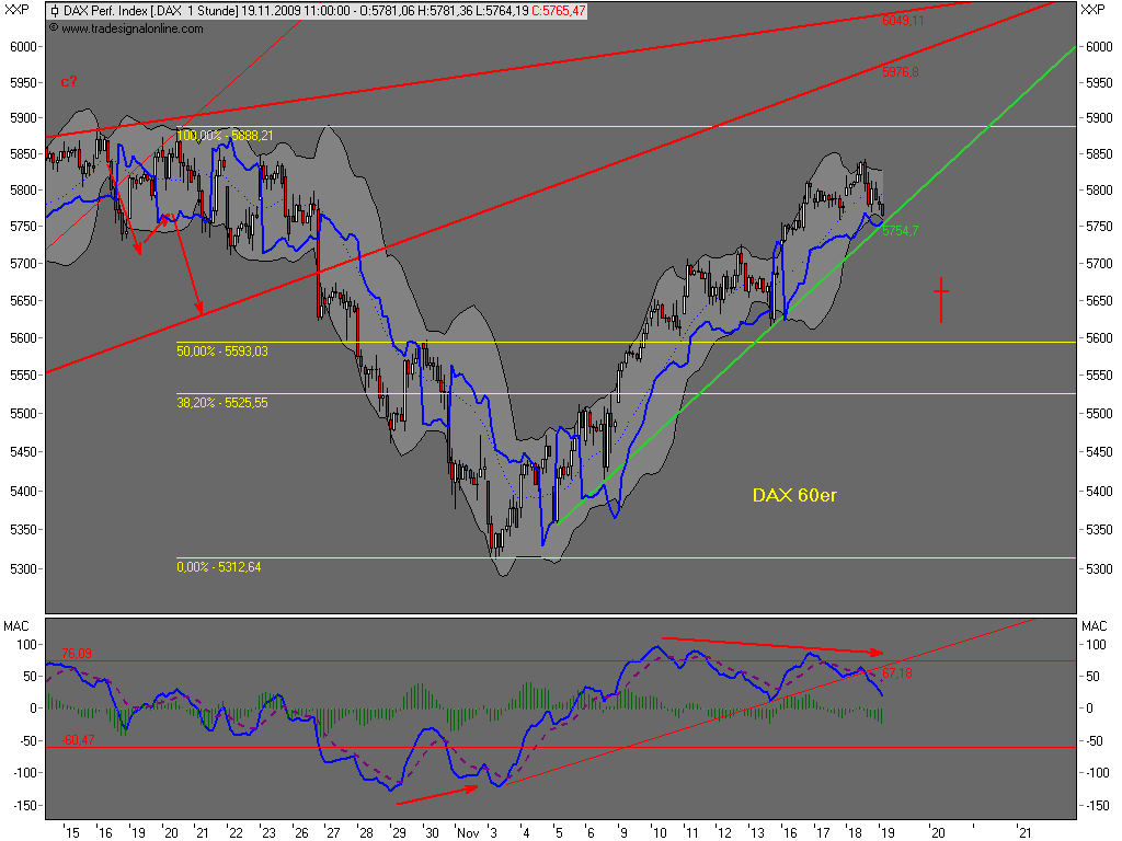 Die Bullen scharren gar nicht mit den Hufen, 276403