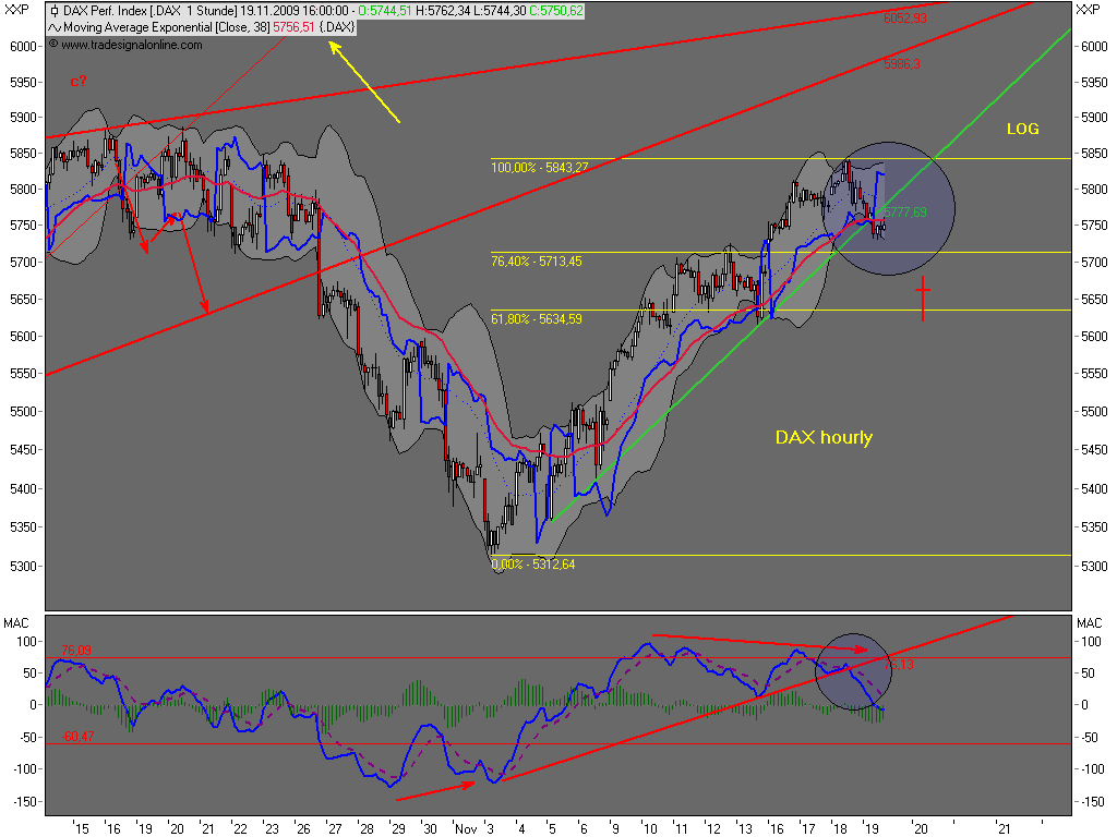 Die Bullen scharren gar nicht mit den Hufen, 276473