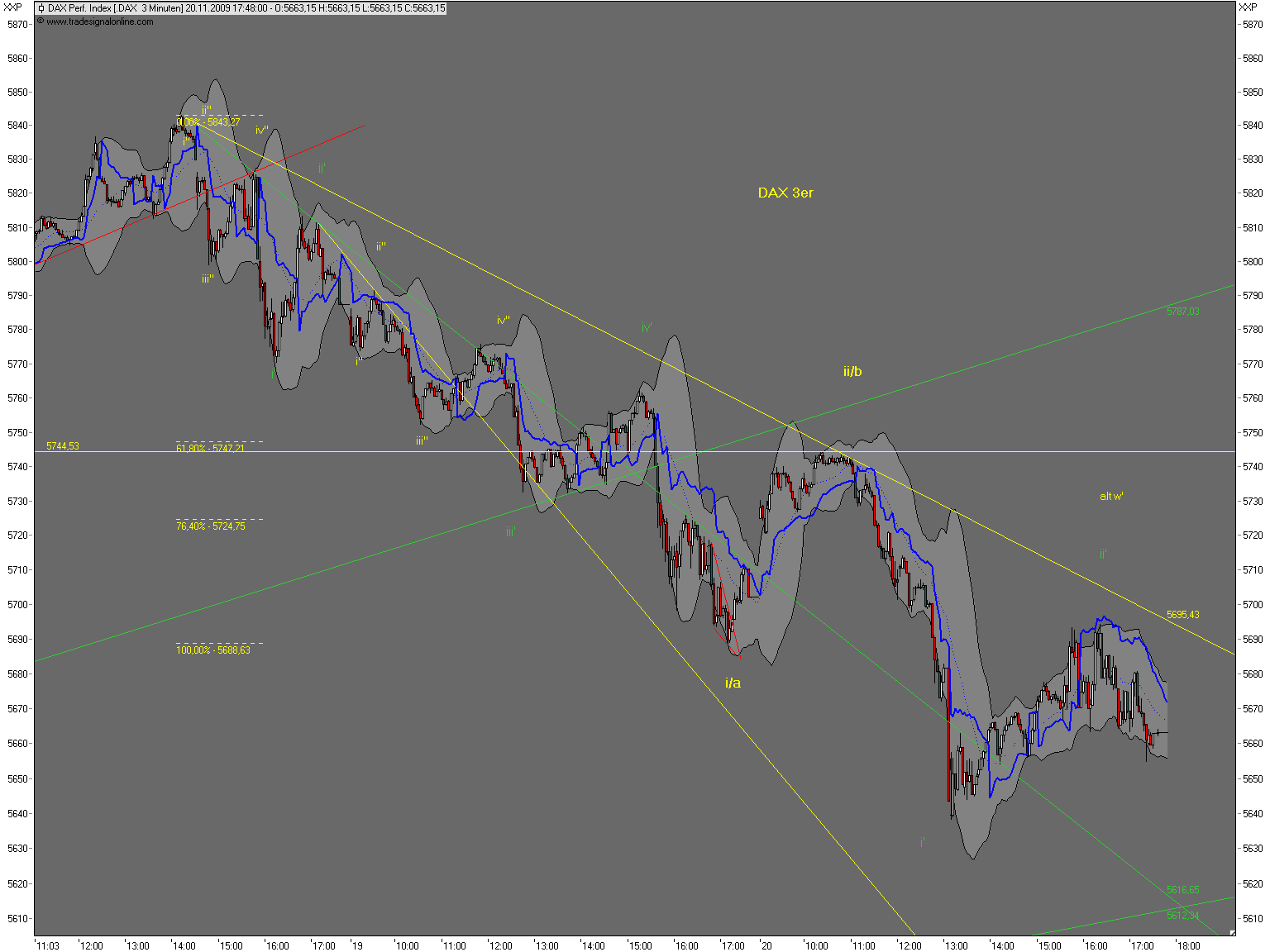 Die Bullen scharren gar nicht mit den Hufen, 277350