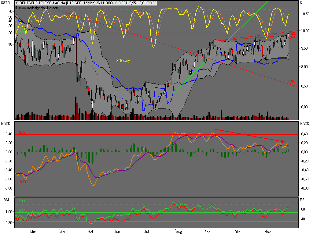 Die Bullen scharren gar nicht mit den Hufen, 278500