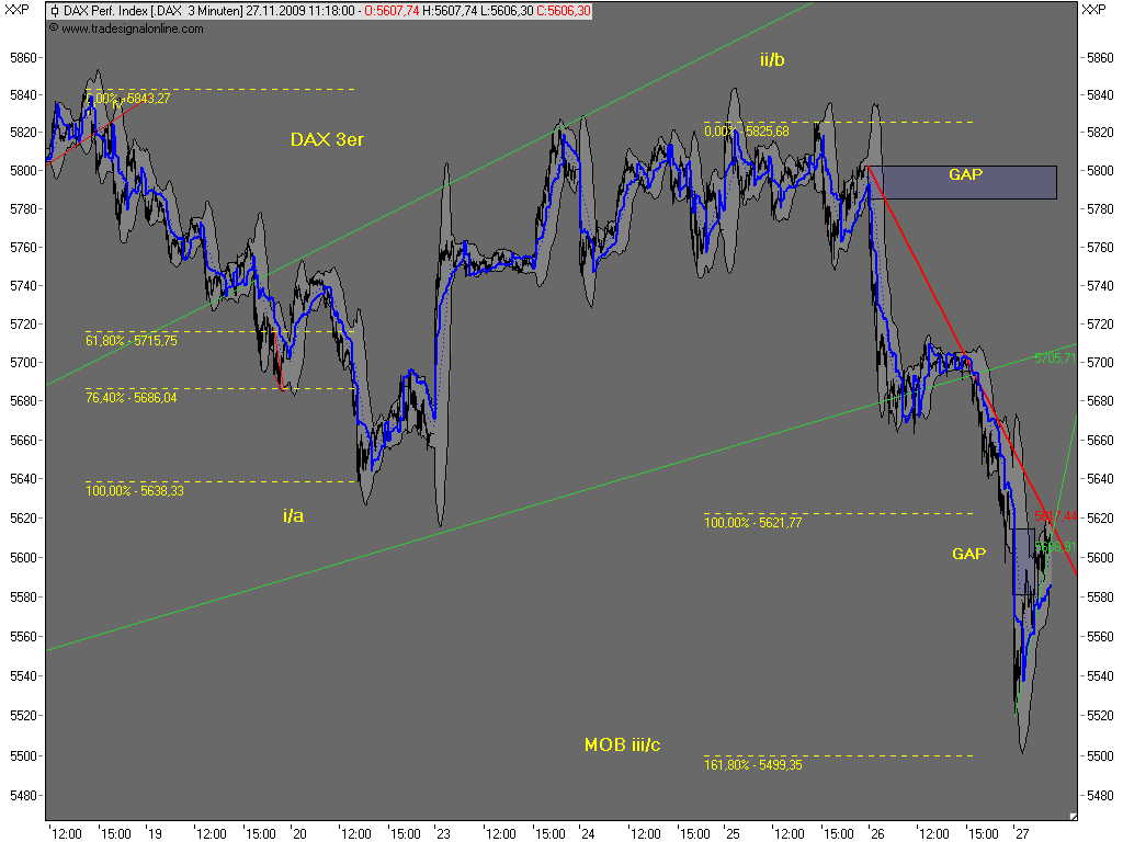 Die Bullen scharren gar nicht mit den Hufen, 278792