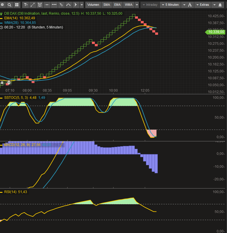 2016 QV DAX-DJ-GOLD-EURUSD-JPY 951181