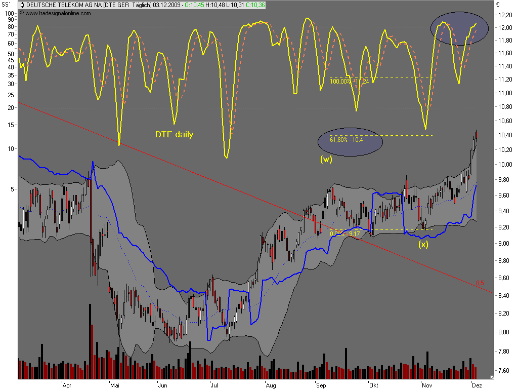 Die Bullen scharren gar nicht mit den Hufen, 280662