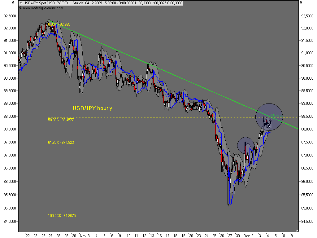 Die Bullen scharren gar nicht mit den Hufen, 280778