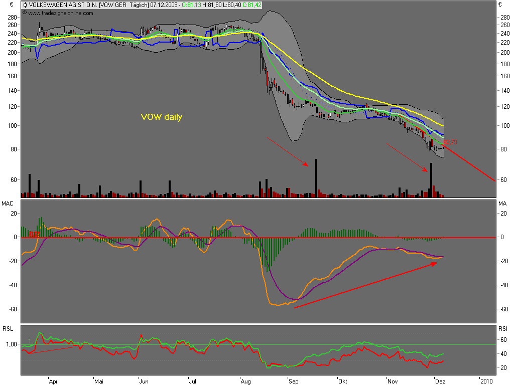 Kaufsignal Volkswagen VW 281690