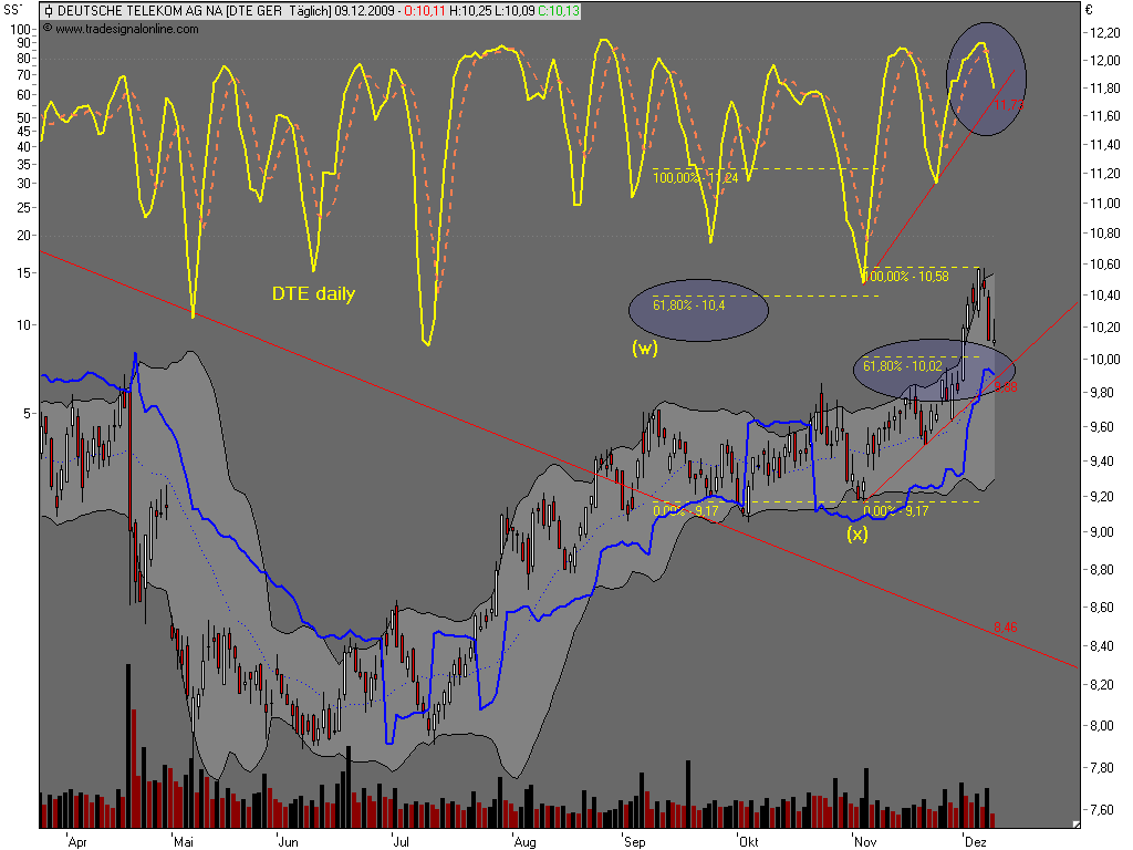 Die Bullen scharren gar nicht mit den Hufen, 282192